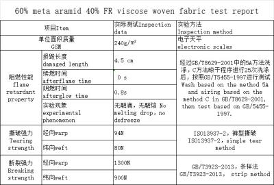 Cina Thick Navy Blue Meta Aramid  FR viscose Fabric 0.25MM Thickness Damaged Length 4.5 Cm in vendita