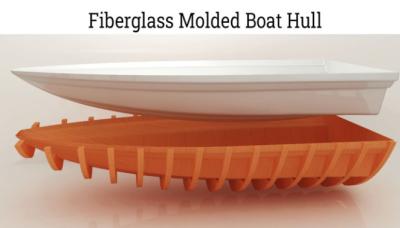 China High Tensile Strength Outdoor Fibreglass Model Boat Hulls Wear Resistance for sale