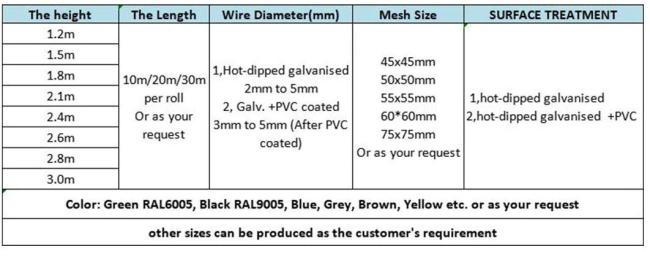 2.5mm-3.0mm Hot DIP Galvanized Chain Link Fence