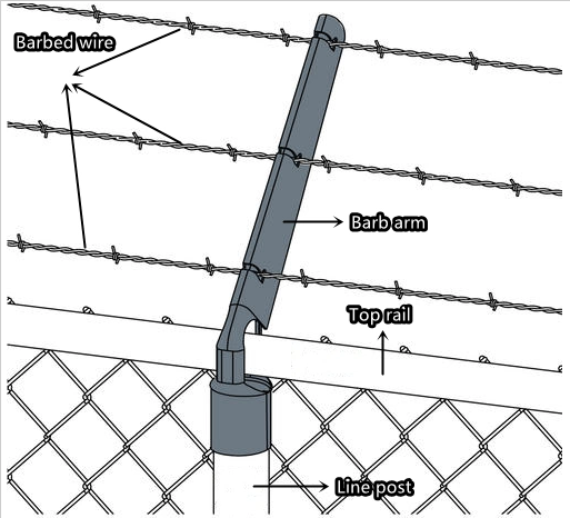 2.5mm-3.0mm Hot DIP Galvanized Chain Link Fence