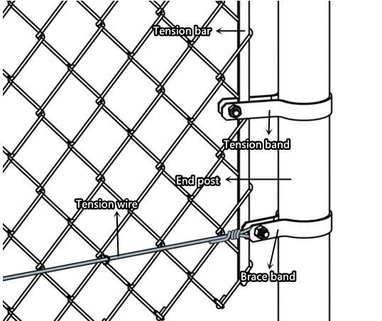 2.5mm-3.0mm Hot DIP Galvanized Chain Link Fence