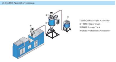 China Capacidade do funil do Autoloader 6L da produção dos tampões de garrafa dos plásticos 1.4KW à venda