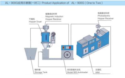 China Detachable Plastic Autoloader Daily Necessities Cups Bottle Production en venta