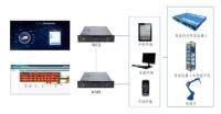 Κίνα ASRS συστημάτων παρακολούθησης WMS WCS αυτοματοποίησαν το υλικό διαχειριζόμενο σύστημα προς πώληση