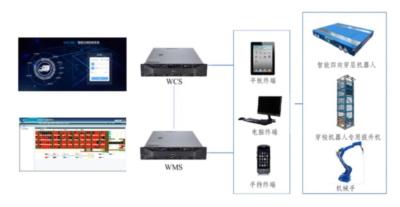 China Monitoring System WMS WCS ASRS Automated Material Handling System for sale