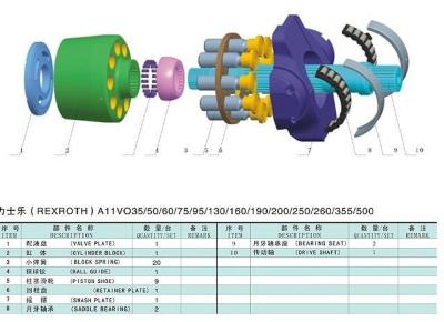 Китай Части Рексротх А11ВО130 А11ВЛО130 высокого гидронасоса давления запасные продается