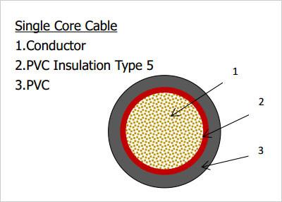 China Single Core,PVC Insulated Annealed Copper Conductors (450/750V) for sale