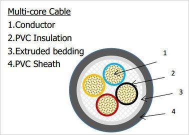 China Low Smoke Fums,Fire Retardant,Halogen Fire Cable - Copper  Conductors 0.6/1kV for sale