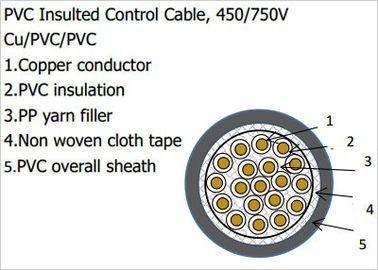 China Copper or Aluminum Conductor/PVC Insulated Single Wire for sale