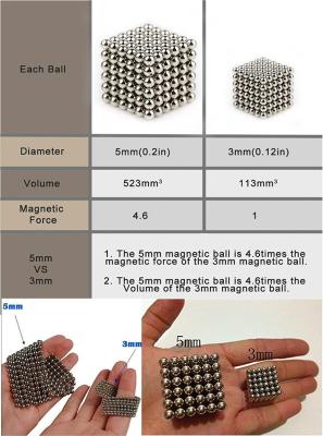 China Kellin Neodymium Magnetic Balls 216 pcs 3mm 5mm Buckyballs Magnetic Cubes for sale