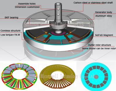 China El mejor generador casero de Coreless del alternador del imán permanente de los generadores 2020 para la turbina de viento vertical de AXIS en venta