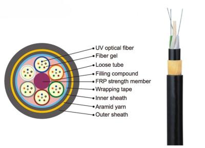 China Diámetro B1.3 el 1KM 2-144C del cable óptico G652D 11.6-17.5m m de la fibra de vidrio de ADSS en venta