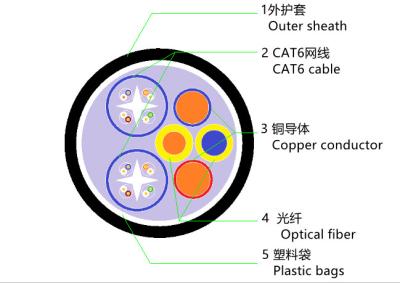 China A fibra de 2 X Om3 + 2 x 14 Calibre de diâmetro de fios + 2 X Cat6a cabografa o cabo de fibra ótica de cobre híbrido à venda
