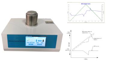 China calorimetría de exploración diferencial plástica de Dsc del calorímetro 500mw en venta