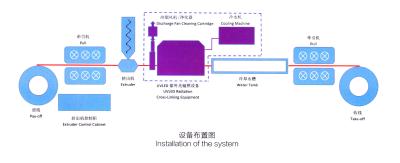 China Humo bajo aislado polietileno de lazo cruzado del halógeno del LED de la radiación de alambre de la máquina ULTRAVIOLETA del cable libremente en venta