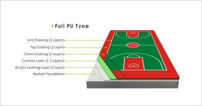 China Outdoor / Indoor Basketball Court PU Sports Flooring Wear Resistance for sale