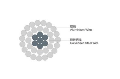 Chine Cable de conducteur en alliage d'aluminium renforcé d'acier 336 ACSR à vendre