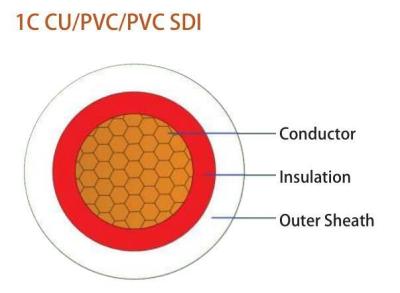 China Cables resistentes al fuego SDI de PVC 450/750 V, 1/C, Australian Cu/V-90/PVC cable de alimentación (AS/NZS 5000.2) en venta