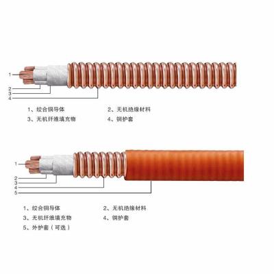China Fire Resistant Cable Mica Insulated Flexible Halogen Free Low Smoke Sheathed Fire Proof Copper Power Cable Yttwy 0.6/1kv for sale