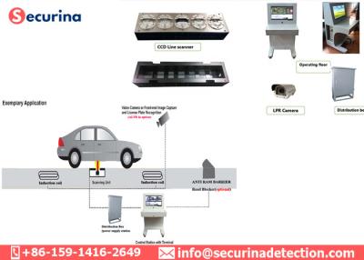 China 21in 24VDC Under Vehicle Screening System 100m With ALPR Camera for sale