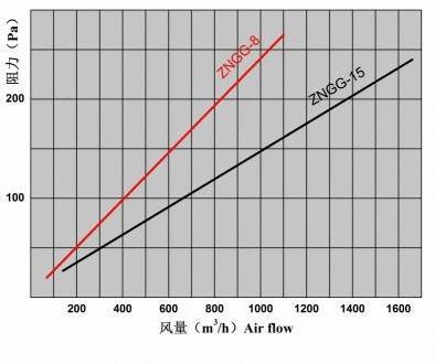 Aluminum Frame with Partition HEPA Filter