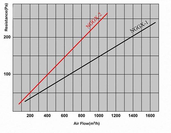 High Temperature Resistant HEPA Filter