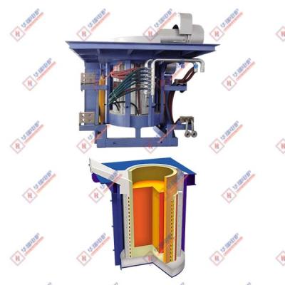 China Smooth Aluminum Induction Melting Furnace System Power Saving for sale