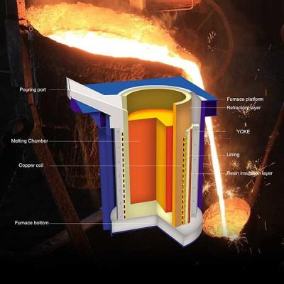 China Sistema de horno de inducción de frecuencia media de 15 toneladas Energía de fusión en venta