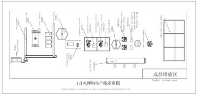 中国 高性能の鉱物の製造プラントの設計練習および制御 販売のため