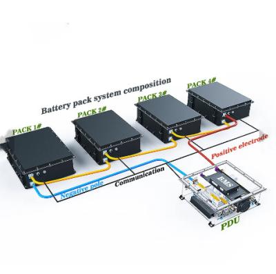 China Baterías eléctricas estables para camiones Multiscene IP67 de alto rendimiento en venta