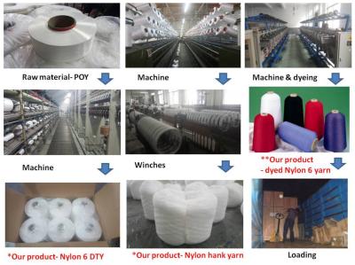 China El hilado de nylon de alta resistencia 70D/24F/2 de Hank cuenta la buena elasticidad modificada para requisitos particulares en venta