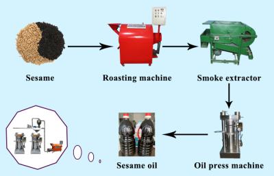 China Commercial hydraulic type oil extract machine for almond with 60 Mpa for sale