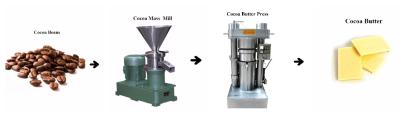 China Fast Purification Industrial Oil Press Machine Cooking Oil Making Machine 60 MPa Pressure for sale