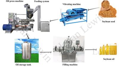 China Screw Soybean Oil Processing Line Cold Press Oil Extractor 300 - 600 Kg/H Capacity for sale