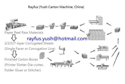 China Custom Corrugated Carton Box Making Machine / Cardboard Carton Box Manufacturing Plant for sale