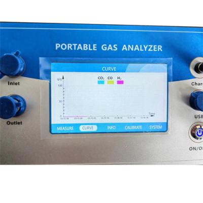 China Precision Portable Syngas Analyzer CO CO2 CH4 H2 CnHm O2 Verwarmingswaarde Te koop