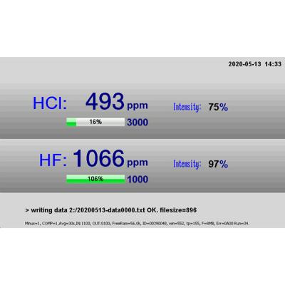China Analisador de Gás de Fluoreto de Hidrogénio HF 19 polegadas para Monitorização Contínua à venda