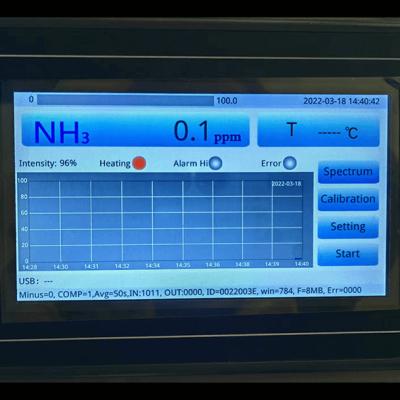 中国 TDL 調節可能な二極電極レーザーガス分析機 NH3 HCL HF HF H2S CO CO2 O2 販売のため
