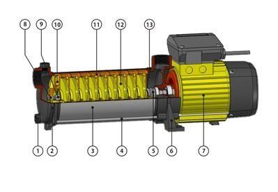 Chine Pompe centrifuge à plusieurs étages verticale à haute pression pour industriel, 0.75HP/0.55KW à vendre