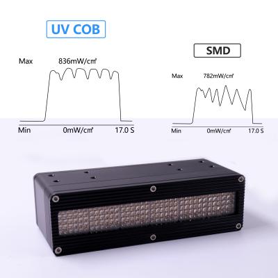 중국 UV 경화를 위해 0-600W 395nm 고전력 SMD 또는 COB 칩을 감광시키는 베스트셀러스 UV LED 시스템 초강대국 교환 신호 판매용