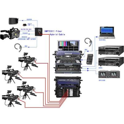中国 英国のSNGおよびEFPおよびDataVideo遠隔MCU-100のための光ファイバーのカメラ システム 販売のため