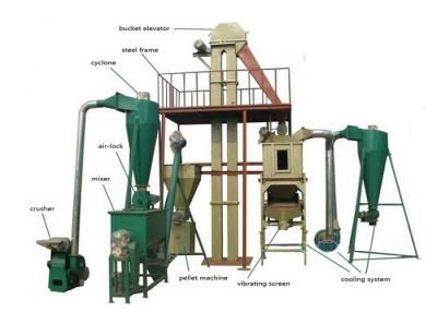 China Wood / Straw Pellet Production Line , Low Energy Wood Pellet Maker Machine for sale