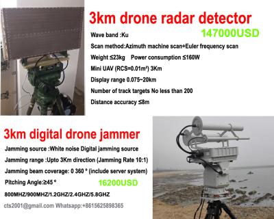 China Fábrica das faixas de Ku do detector do radar do zangão do preço baixo 3km direta à venda