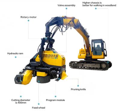 Chine Yellow Automatic Mini Wood Cutter Machine Construction Equipment Accessories à vendre