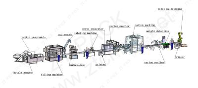 China linha 1000bph da máquina de engarrafamento do sabão 100-200ml líquido à venda