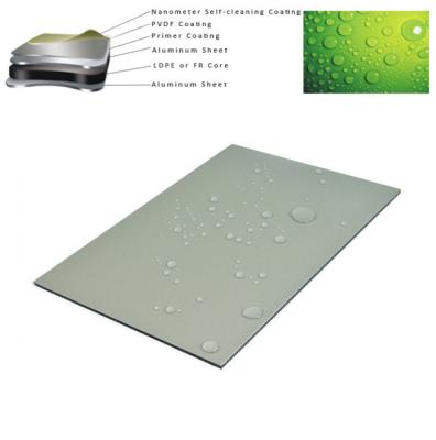 China Nontoxic Nano ACP Sheet Panel , Multipurpose Exterior Wall Metal Cladding for sale