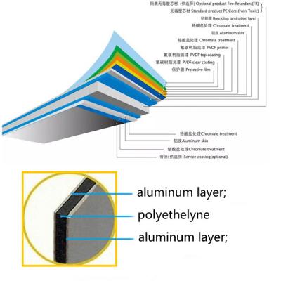 Китай Плакирования панели 4mm Acp алюминия pe Китая лист оптового составного материальный продается