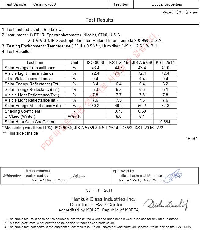 Test Results - Guangzhou Fuyulai Technology Co., Ltd.