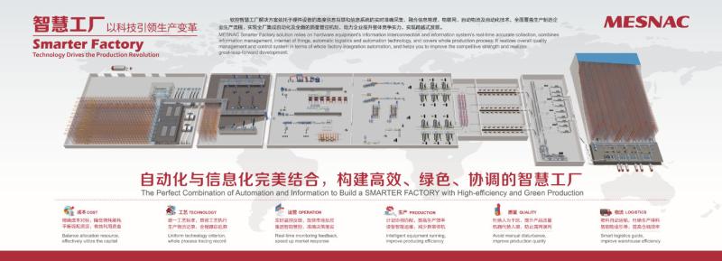Verified China supplier - QINDAO HUASHINE INTELLIGENT TECHNOLOGY  CO., LTD