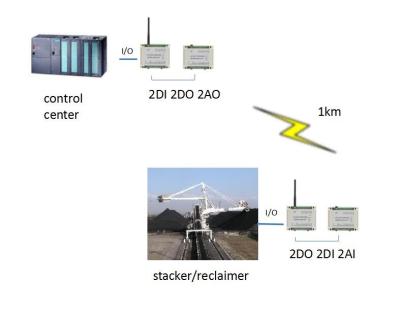 中国 スタッカー/回収器リモート・コントロールPLCののための無線Modbus RTUは無線電信4-20mA入力/出力を集める 販売のため